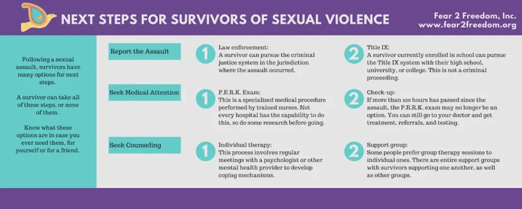 fear to freedom next steps for sexual assault survivors